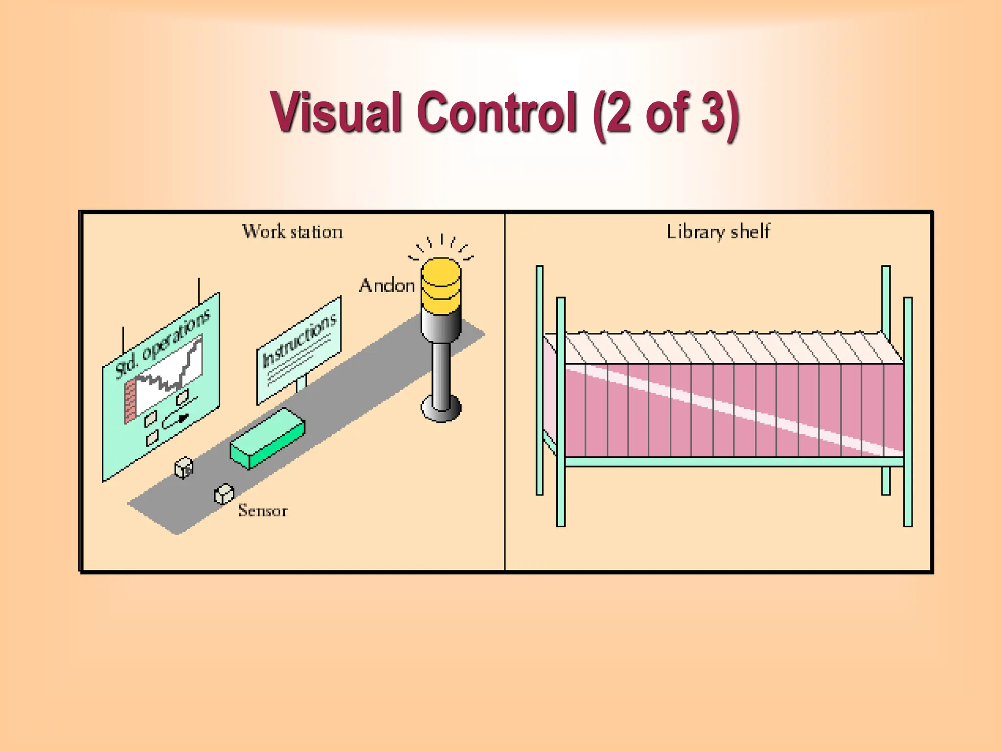 Visual Control (2 of 3)
 