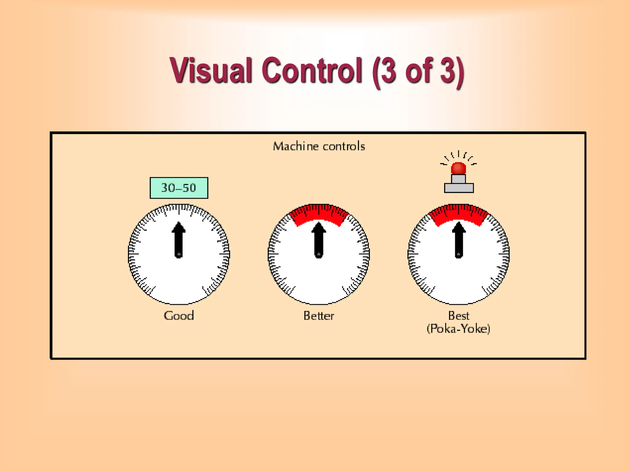Visual Control (3 of 3)
 