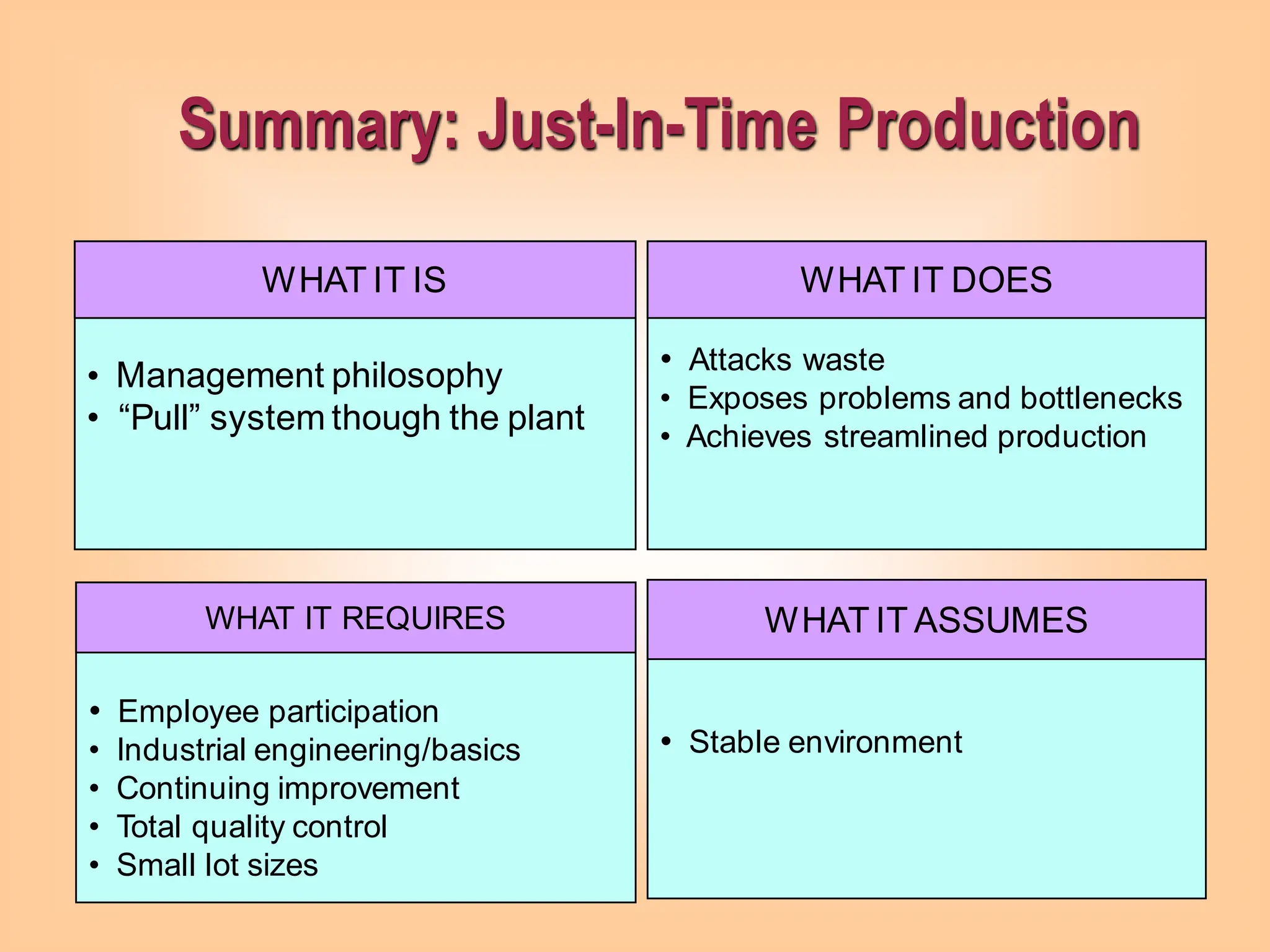 Summary: Just-In-Time Production
• Management philosophy
• “Pull” system though the plant
WHAT IT IS
• Employee participation
• Industrial engineering/basics
• Continuing improvement
• Total quality control
• Small lot sizes
WHAT IT REQUIRES
• Attacks waste
• Exposes problems and bottlenecks
• Achieves streamlined production
WHAT IT DOES
• Stable environment
WHAT IT ASSUMES
 