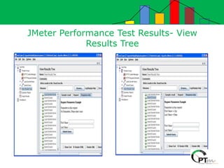 JMeter Performance Test Results- View
Results Tree
 