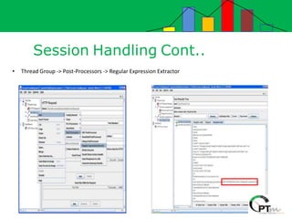 Session Handling Cont..
• Thread Group -> Post-Processors -> Regular Expression Extractor
 