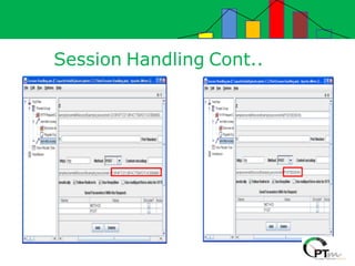 Session Handling Cont..
 