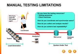 MANUAL TESTING LIMITATIONS
Testers
Load Generation System Under Test
Do you have the testing resources?
• Testing personnel
• Client machines
How do you coordinate and synchronize users?
How do you collect and analyze results?
How do you achieve test repeatability?
Analysis?
All of you,
click the
GO button
again
Web server Database
server
Coordinator
 