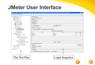 JMeter User Interface
The Test Plan Login Sequence
 
