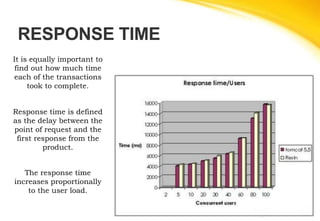 RESPONSE TIME
It is equally important to
find out how much time
each of the transactions
took to complete.
Response time is defined
as the delay between the
point of request and the
first response from the
product.
The response time
increases proportionally
to the user load.
 