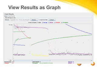 View Results as Graph
 