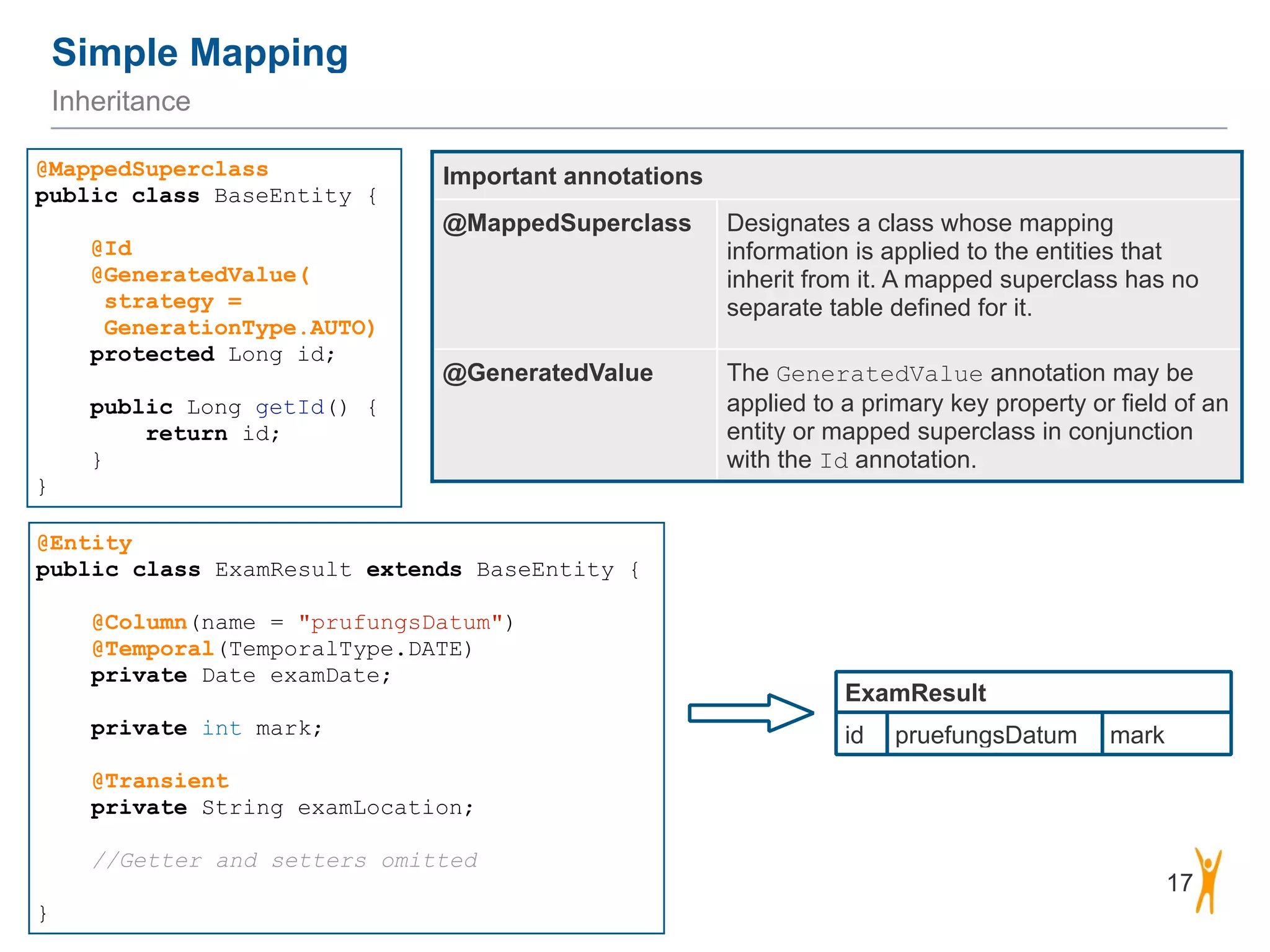 Simple Mapping 17 Inheritance @Entity public class ExamResult extends BaseEntity { ! @Column(name = "prufungsDatum") @Temporal(TemporalType.DATE) private Date examDate; ! private int mark; ! @Transient private String examLocation; ! //Getter and setters omitted ! } id pruefungsDatum mark ExamResult @MappedSuperclass public class BaseEntity { ! @Id @GeneratedValue(  strategy =   GenerationType.AUTO) protected Long id; ! public Long getId() { return id; } } Important annotations @MappedSuperclass Designates a class whose mapping information is applied to the entities that inherit from it. A mapped superclass has no separate table defined for it. @GeneratedValue The GeneratedValue annotation may be applied to a primary key property or field of an entity or mapped superclass in conjunction with the Id annotation. 