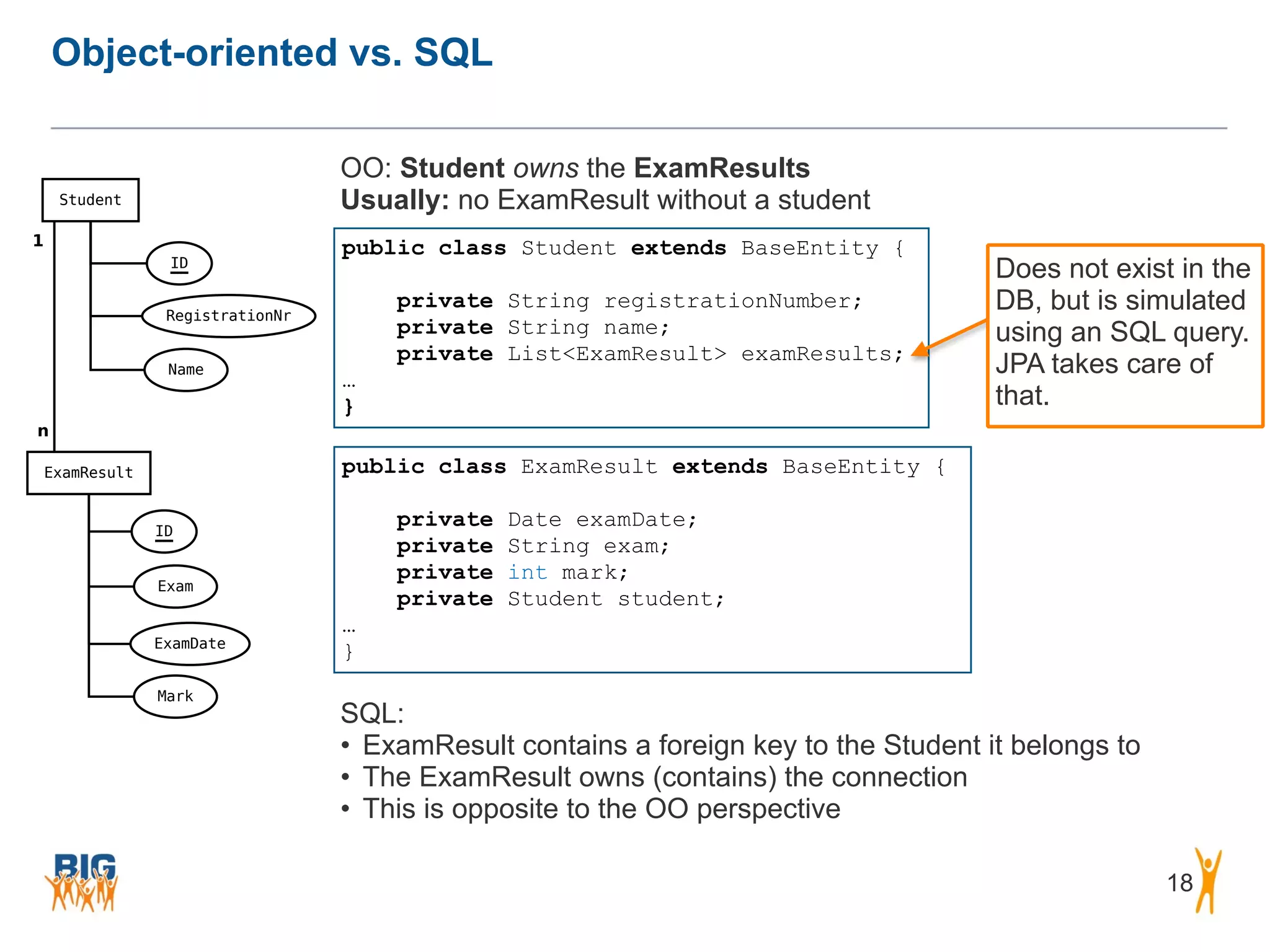 Object-oriented vs. SQL 18 public class Student extends BaseEntity { ! private String registrationNumber; private String name; private List<ExamResult> examResults; … } public class ExamResult extends BaseEntity { ! private Date examDate; private String exam; private int mark; private Student student; … } OO: Student owns the ExamResults  Usually: no ExamResult without a student SQL: • ExamResult contains a foreign key to the Student it belongs to • The ExamResult owns (contains) the connection • This is opposite to the OO perspective Does not exist in the DB, but is simulated using an SQL query. JPA takes care of that. 