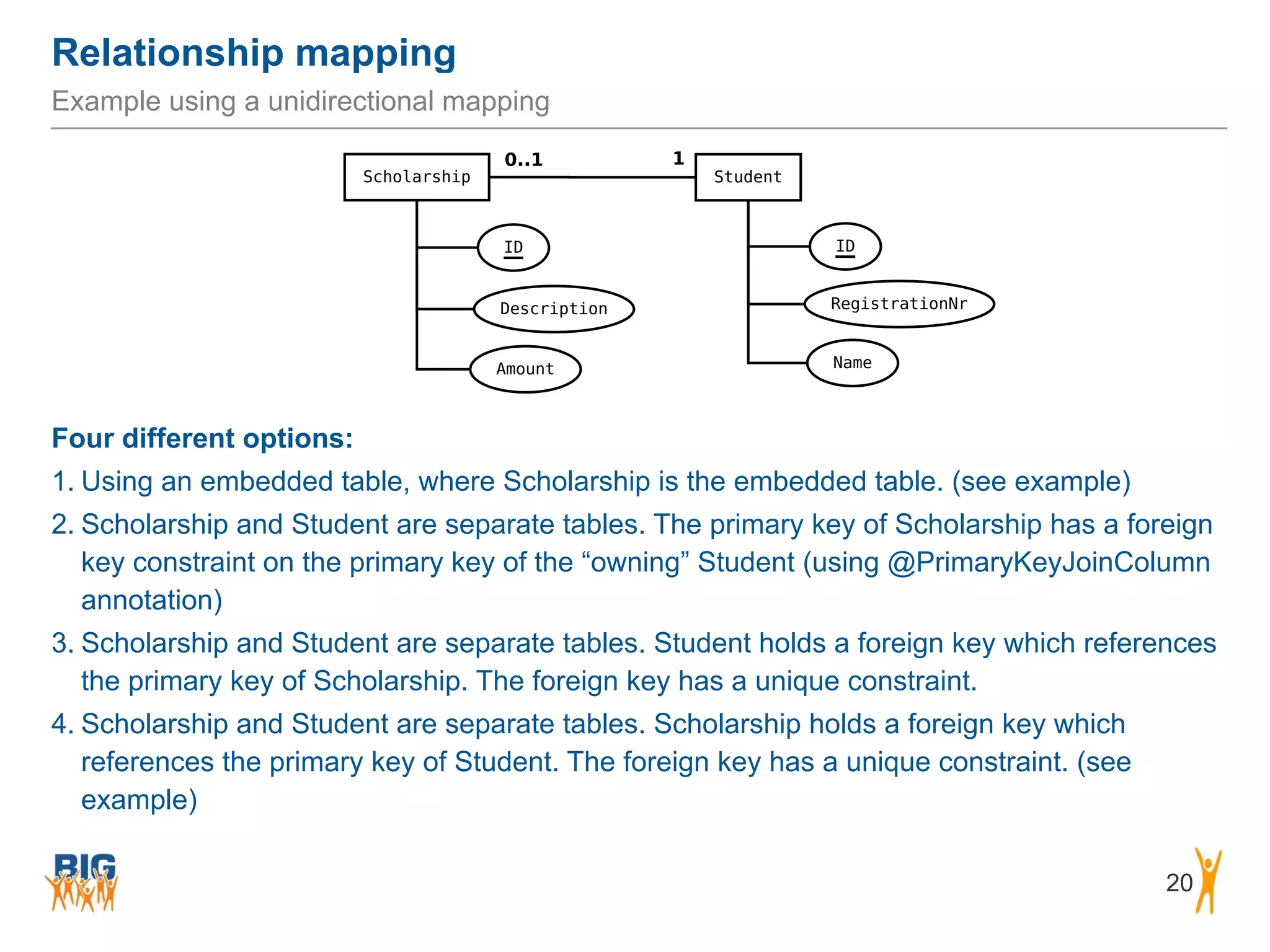 Relationship mapping 20 Example using a unidirectional mapping Four different options: 1. Using an embedded table, where Scholarship is the embedded table. (see example) 2. Scholarship and Student are separate tables. The primary key of Scholarship has a foreign key constraint on the primary key of the “owning” Student (using @PrimaryKeyJoinColumn annotation) 3. Scholarship and Student are separate tables. Student holds a foreign key which references the primary key of Scholarship. The foreign key has a unique constraint. 4. Scholarship and Student are separate tables. Scholarship holds a foreign key which references the primary key of Student. The foreign key has a unique constraint. (see example) 