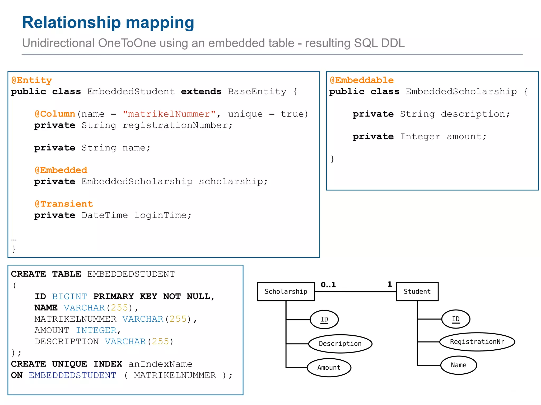 Relationship mapping 22 Unidirectional OneToOne using an embedded table - resulting SQL DDL @Entity public class EmbeddedStudent extends BaseEntity { ! @Column(name = "matrikelNummer", unique = true) private String registrationNumber; ! private String name; ! @Embedded private EmbeddedScholarship scholarship; ! @Transient private DateTime loginTime; ! … } @Embeddable public class EmbeddedScholarship { ! private String description; ! private Integer amount; } ! CREATE TABLE EMBEDDEDSTUDENT ( ID BIGINT PRIMARY KEY NOT NULL, NAME VARCHAR(255), MATRIKELNUMMER VARCHAR(255), AMOUNT INTEGER, DESCRIPTION VARCHAR(255) ); CREATE UNIQUE INDEX anIndexName ON EMBEDDEDSTUDENT ( MATRIKELNUMMER ); 