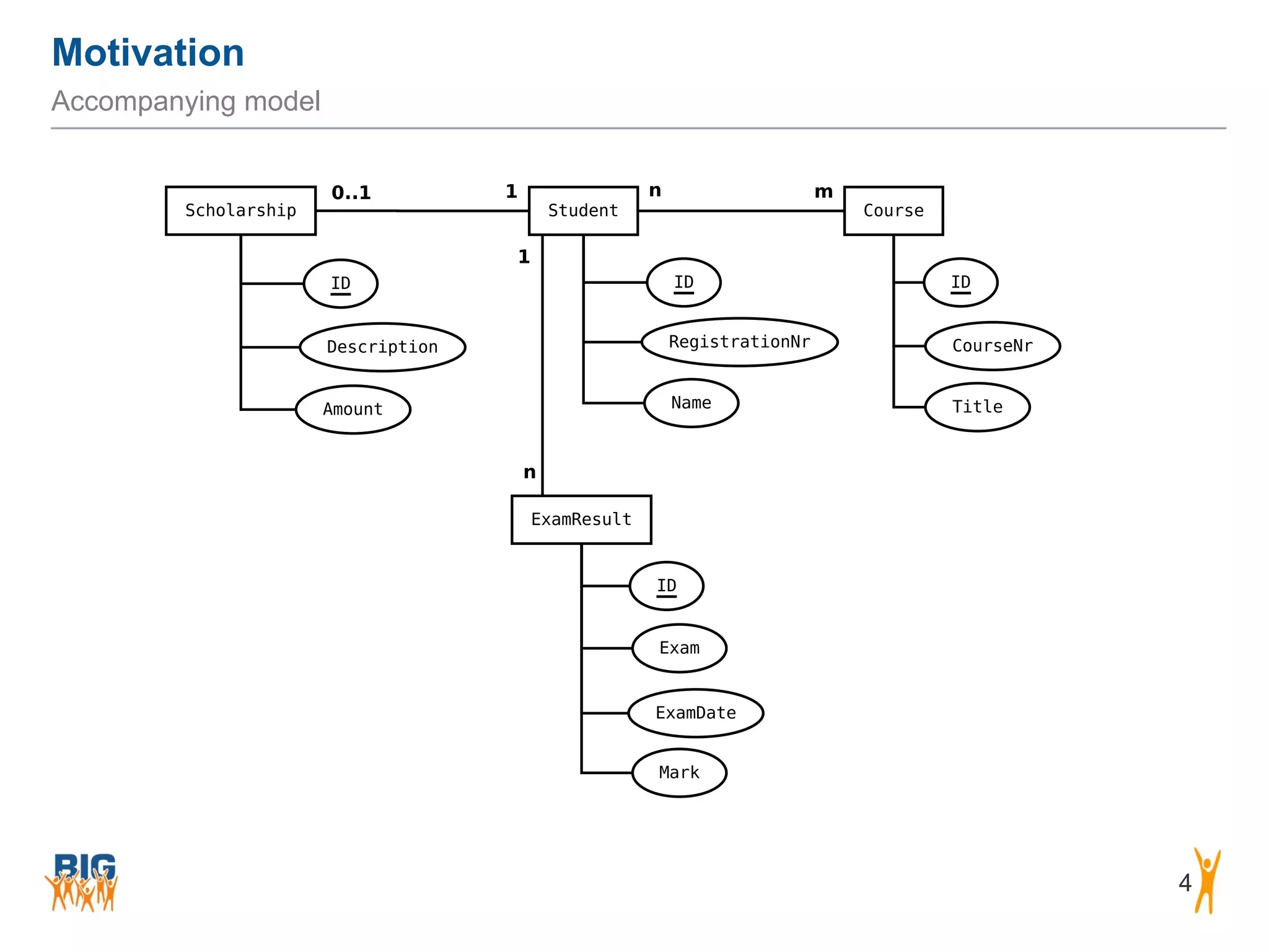 Motivation 4 Accompanying model 