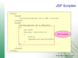 JSP and Servlets / Session 5 / 12 of 24
JSP Scriptlet
Block of Java code that performs functions
which are not supported by tags.
Executed during run time
<html>
<head>
<title>Scriptlet of a JSP </title>
</head>
<body>
<h1>Scriptlet of a JSP</h1>
<%
int k=0;
for(int i=0;i<5;i++)
{
k=k+i;
System.out.println(k);
}
%>
...
</body>
</html>
JSP Scriptlet
 