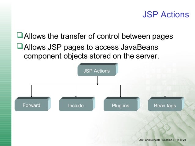 Introduction to jsp