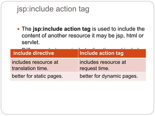 Introduction to JSP.pptx