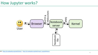 Introduction to Jupyter notebook and MS Azure Machine Learning Studio | PPT