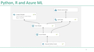 Python, R and Azure ML
33
 