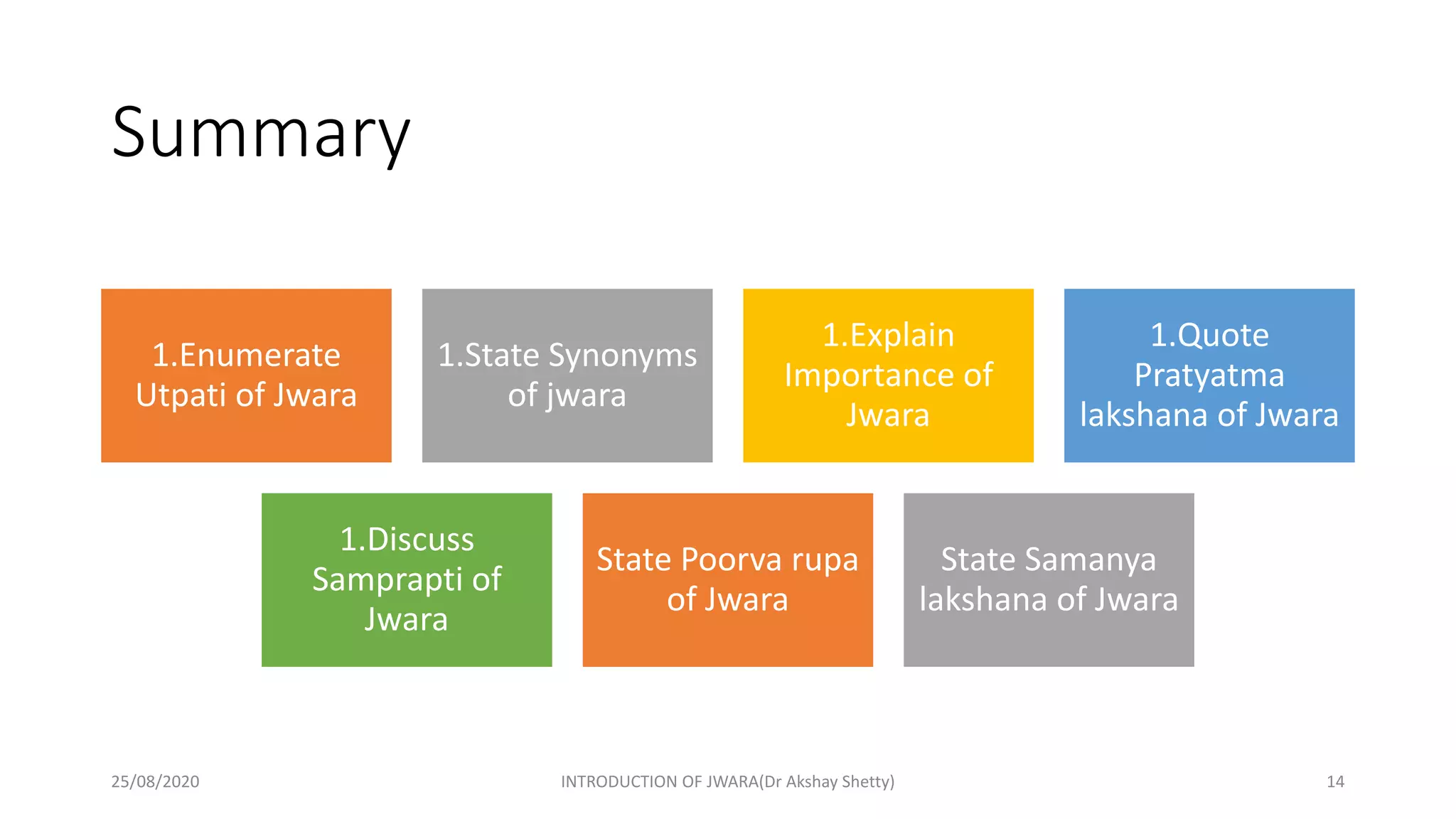Summary
1.Enumerate
Utpati of Jwara
1.State Synonyms
of jwara
1.Explain
Importance of
Jwara
1.Quote
Pratyatma
lakshana of Jwara
1.Discuss
Samprapti of
Jwara
State Poorva rupa
of Jwara
State Samanya
lakshana of Jwara
25/08/2020 INTRODUCTION OF JWARA(Dr Akshay Shetty) 14
 
