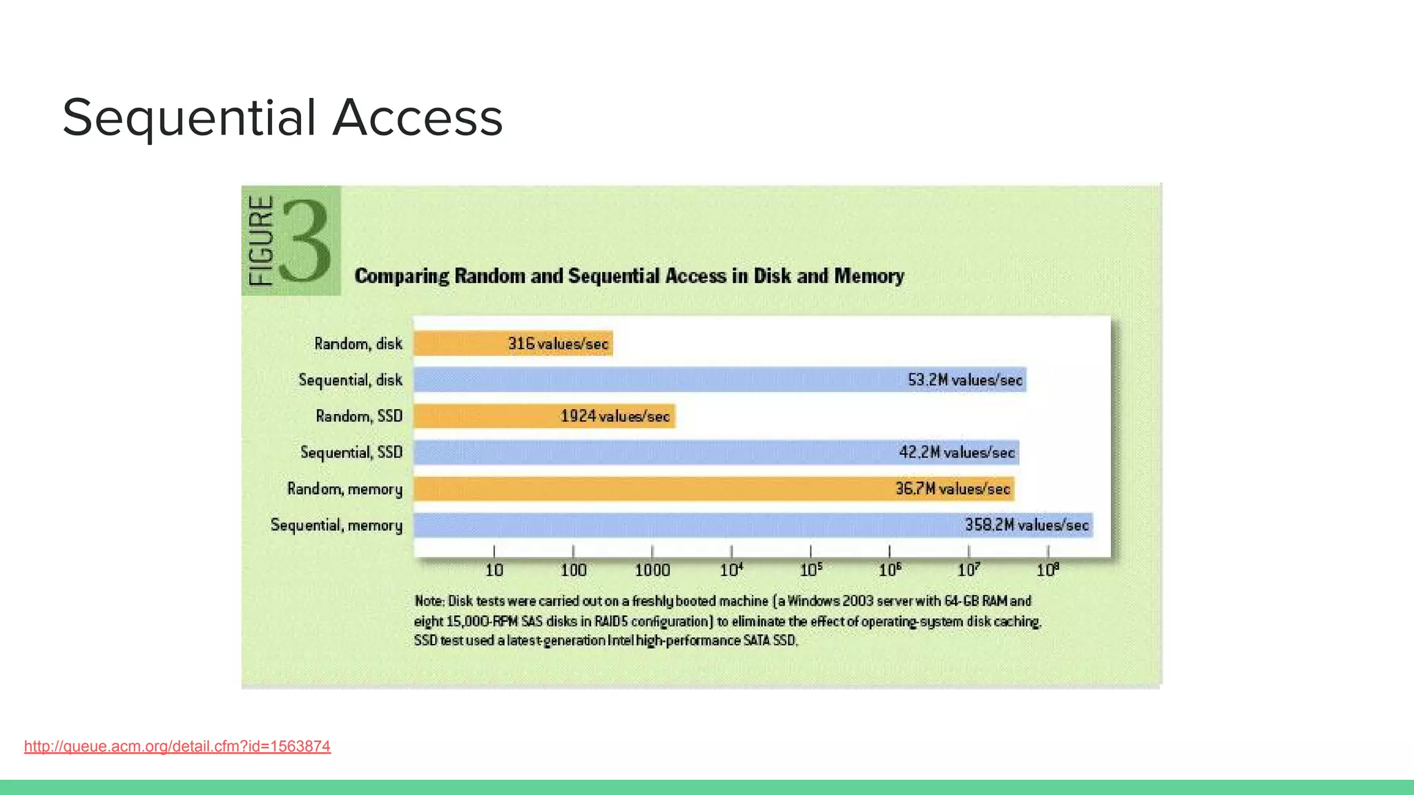 Sequential Access
http://queue.acm.org/detail.cfm?id=1563874
 