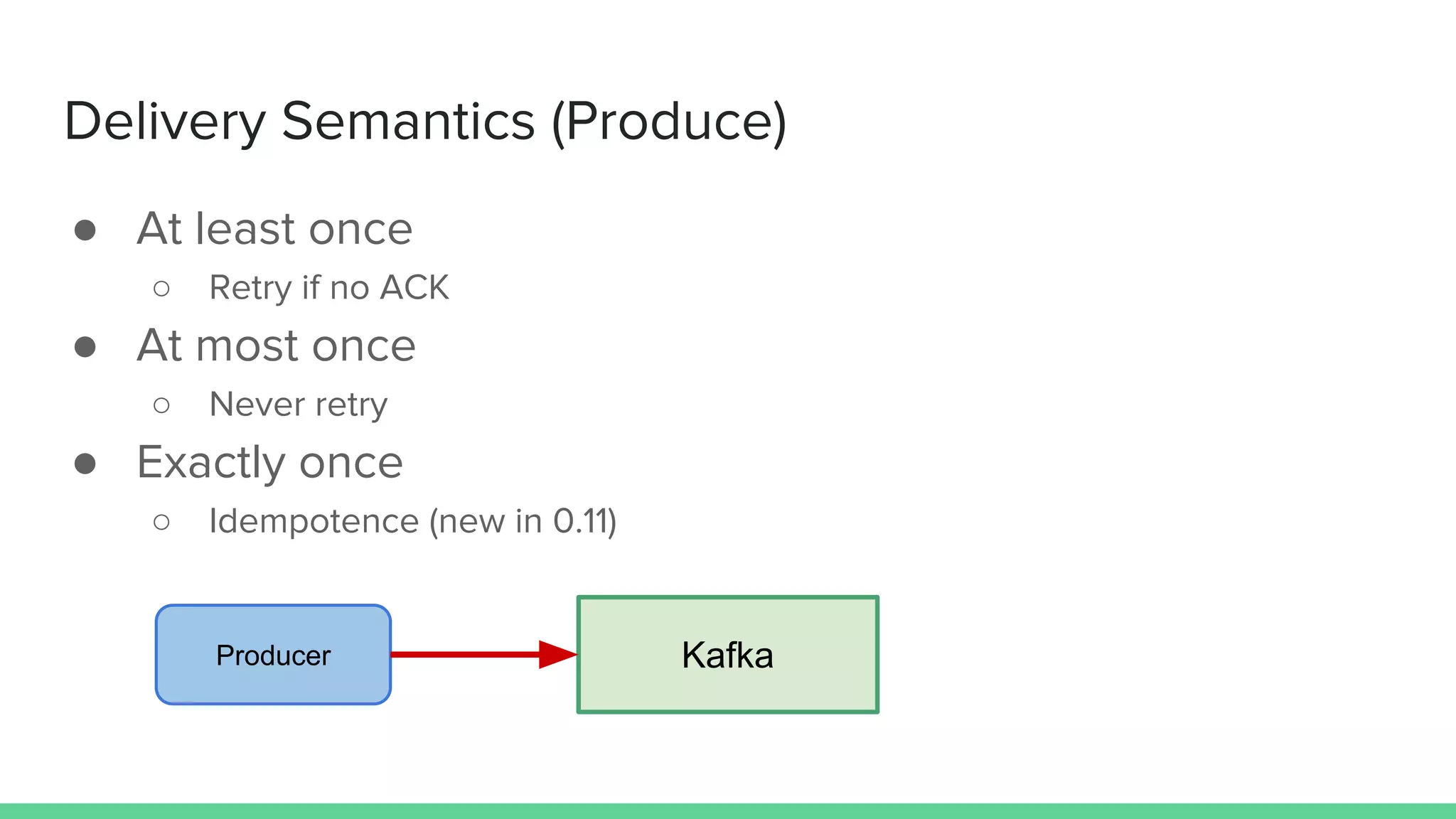 Delivery Semantics (Produce)
● At least once
○ Retry if no ACK
● At most once
○ Never retry
● Exactly once
○ Idempotence (new in 0.11)
KafkaProducer
 