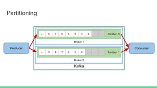 Kafka
Broker 1
Partition 0.. 8 7 6 5 4 3 2 .. ..
Broker 2
Partition 1.. 9 8 7 6 5 4 .. .. ..
Producer
Partitioning
Consumer
 