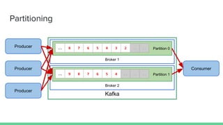Kafka
Broker 1
Partition 0.. 8 7 6 5 4 3 2 .. ..
Broker 2
Partition 1.. 9 8 7 6 5 4 .. .. ..
Producer
Partitioning
Consumer
Producer
Producer
 