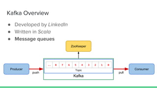 Kafka
Producer
Kafka Overview
Consumer
.. 8 7 6 5 4 3 2 1 0
push pull
ZooKeeper
● Developed by LinkedIn
● Written in Scala
● Message queues
Topic
 