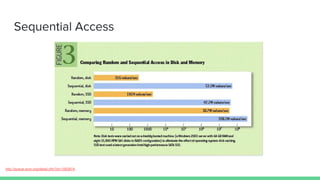 Sequential Access
http://queue.acm.org/detail.cfm?id=1563874
 