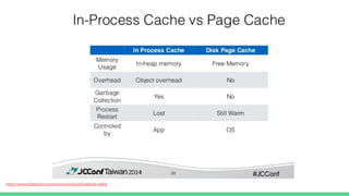 https://www.slideshare.net/popcornylu/jcconf-apache-kafka
 