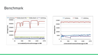 Benchmark
 