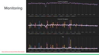 https://github.com/sayuan/kafka-offset-exporter
Monitoring
 