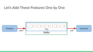 Kafka
Producer
Let’s Add These Features One by One
Consumer
.. 8 7 6 5 4 3 2 1 0
push pull
Topic
 