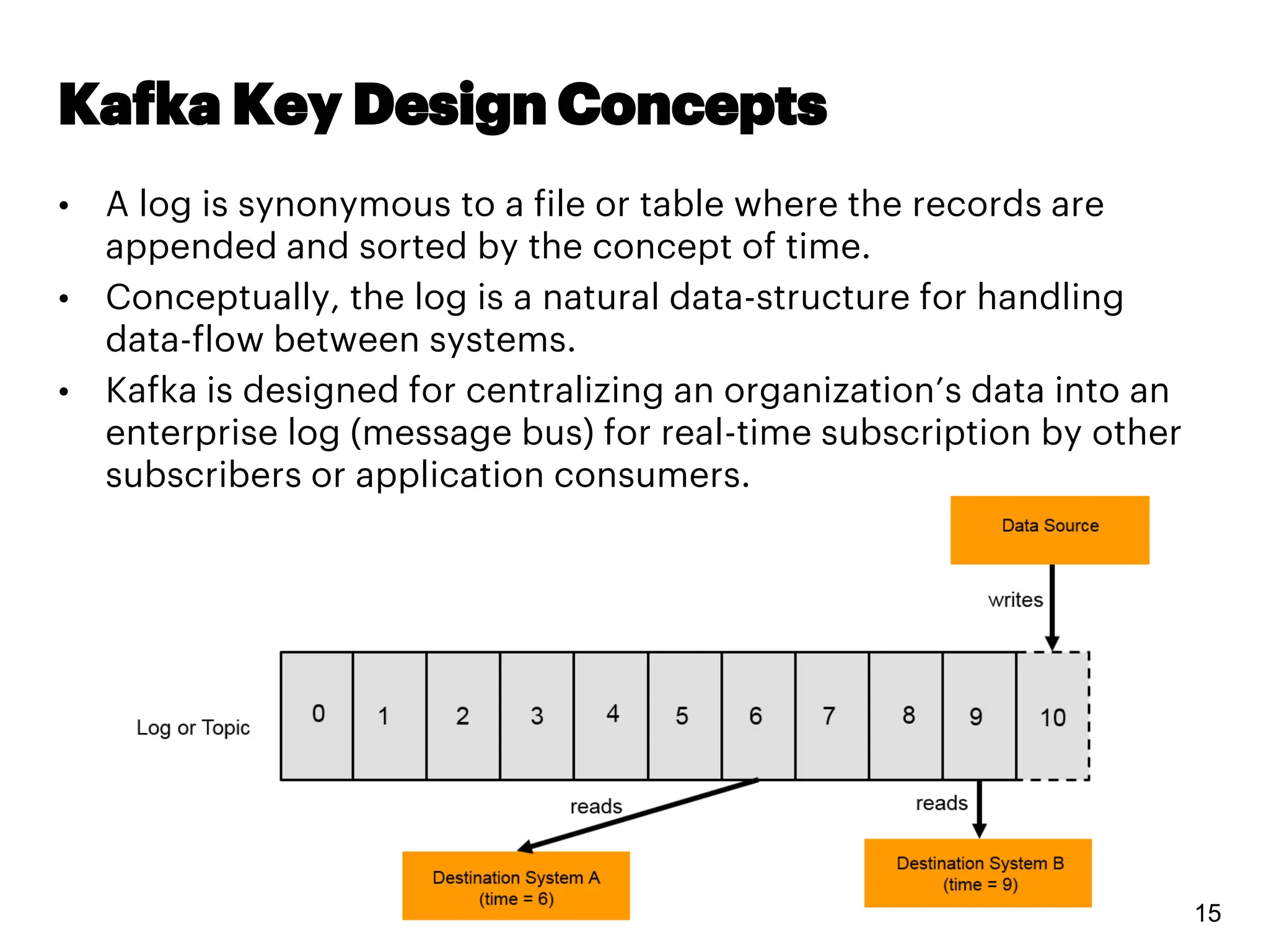 Kafka Key Design Concepts
• A log is synonymous to a file or table where the records are
appended and sorted by the concept of time.
• Conceptually, the log is a natural data-structure for handling
data-flow between systems.
• Kafka is designed for centralizing an organization’s data into an
enterprise log (message bus) for real-time subscription by other
subscribers or application consumers.
15
 