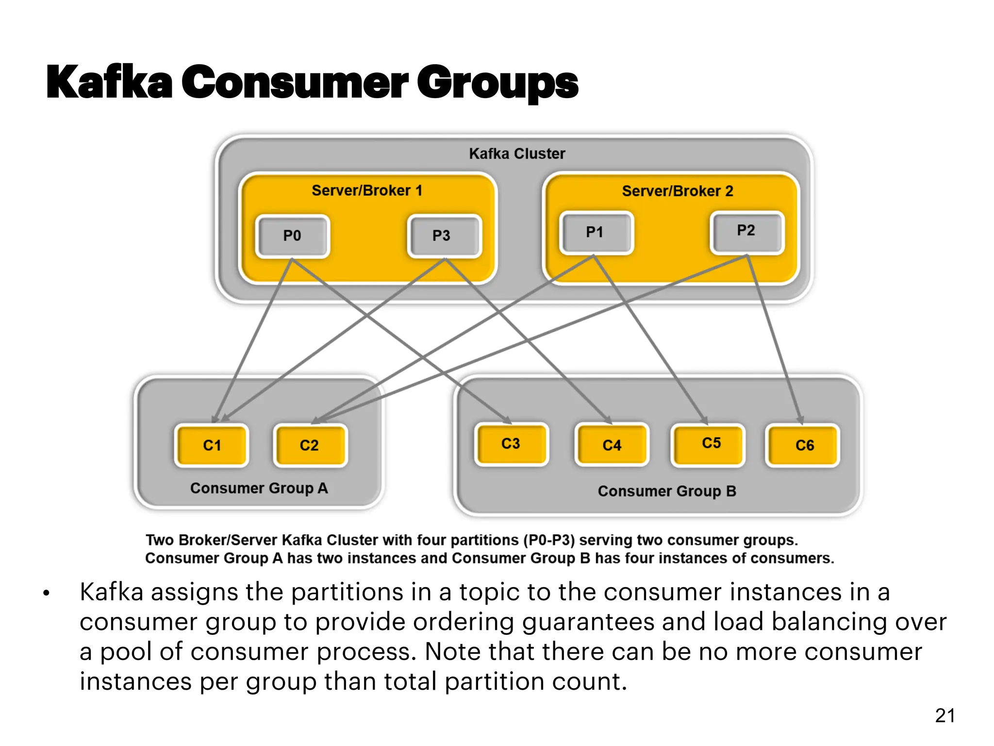 Kafka Consumer Groups
21
• Kafka assigns the partitions in a topic to the consumer instances in a
consumer group to provide ordering guarantees and load balancing over
a pool of consumer process. Note that there can be no more consumer
instances per group than total partition count.
 