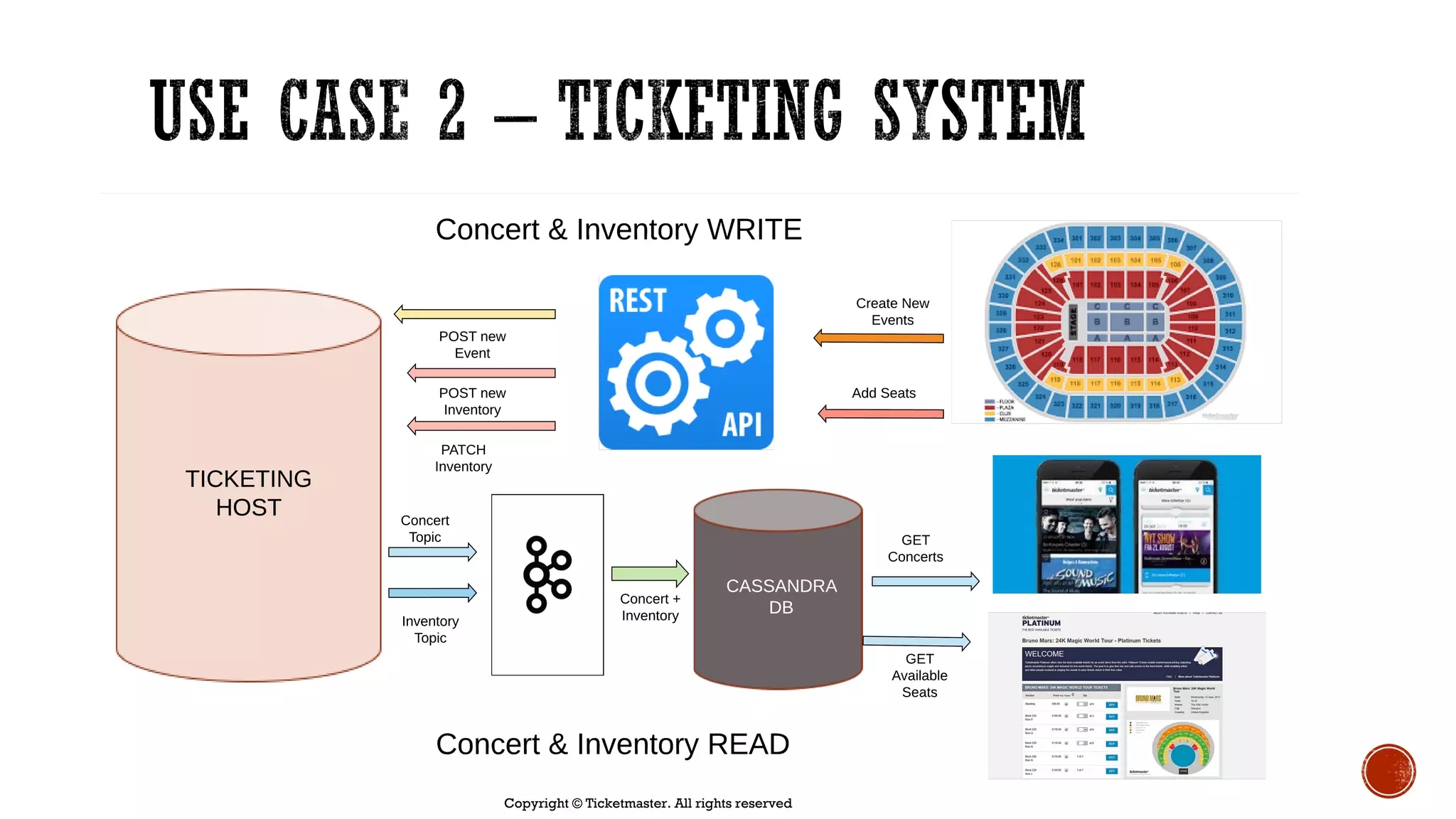 Copyright © Ticketmaster. All rights reserved
 