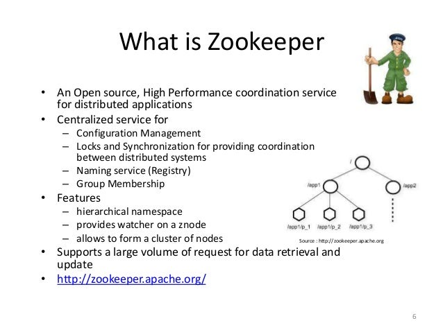 introduction to kafka and zookeeper how zookeeper works
