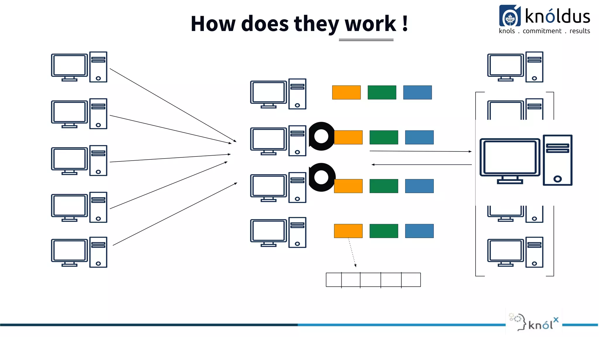 How does they work !
 