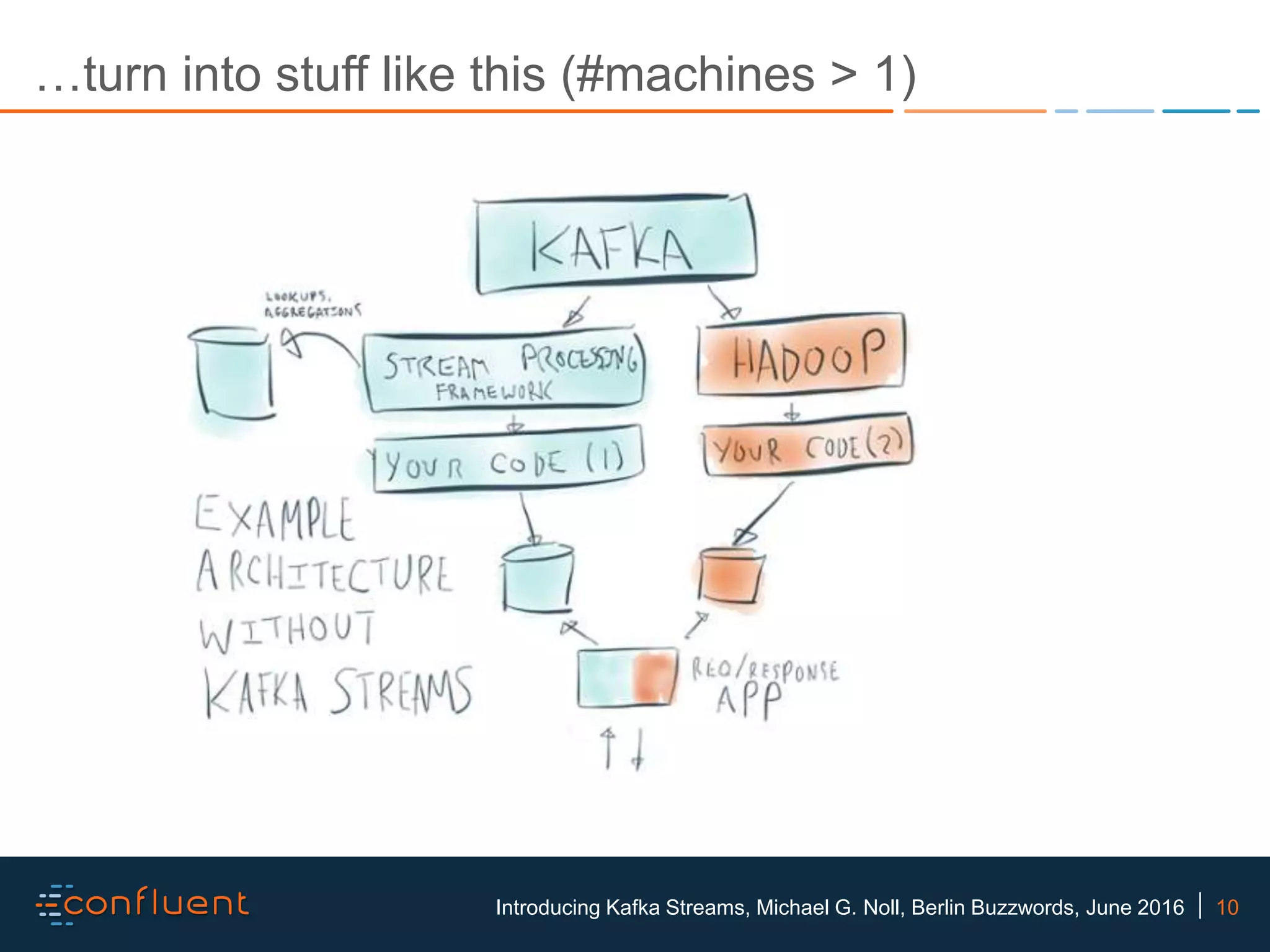 10Introducing Kafka Streams, Michael G. Noll, Berlin Buzzwords, June 2016 …turn into stuff like this (#machines > 1) 