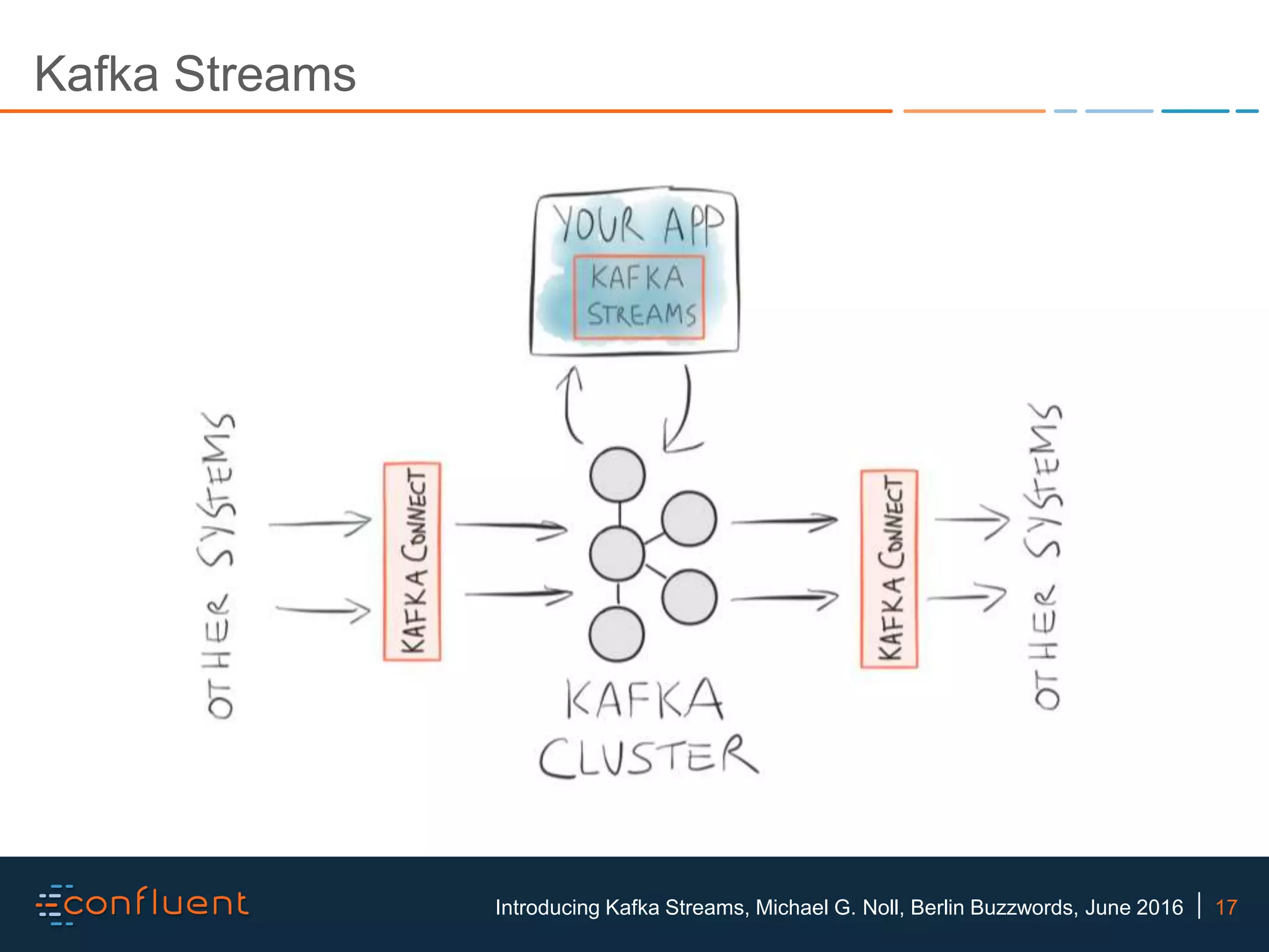17Introducing Kafka Streams, Michael G. Noll, Berlin Buzzwords, June 2016 Kafka Streams 