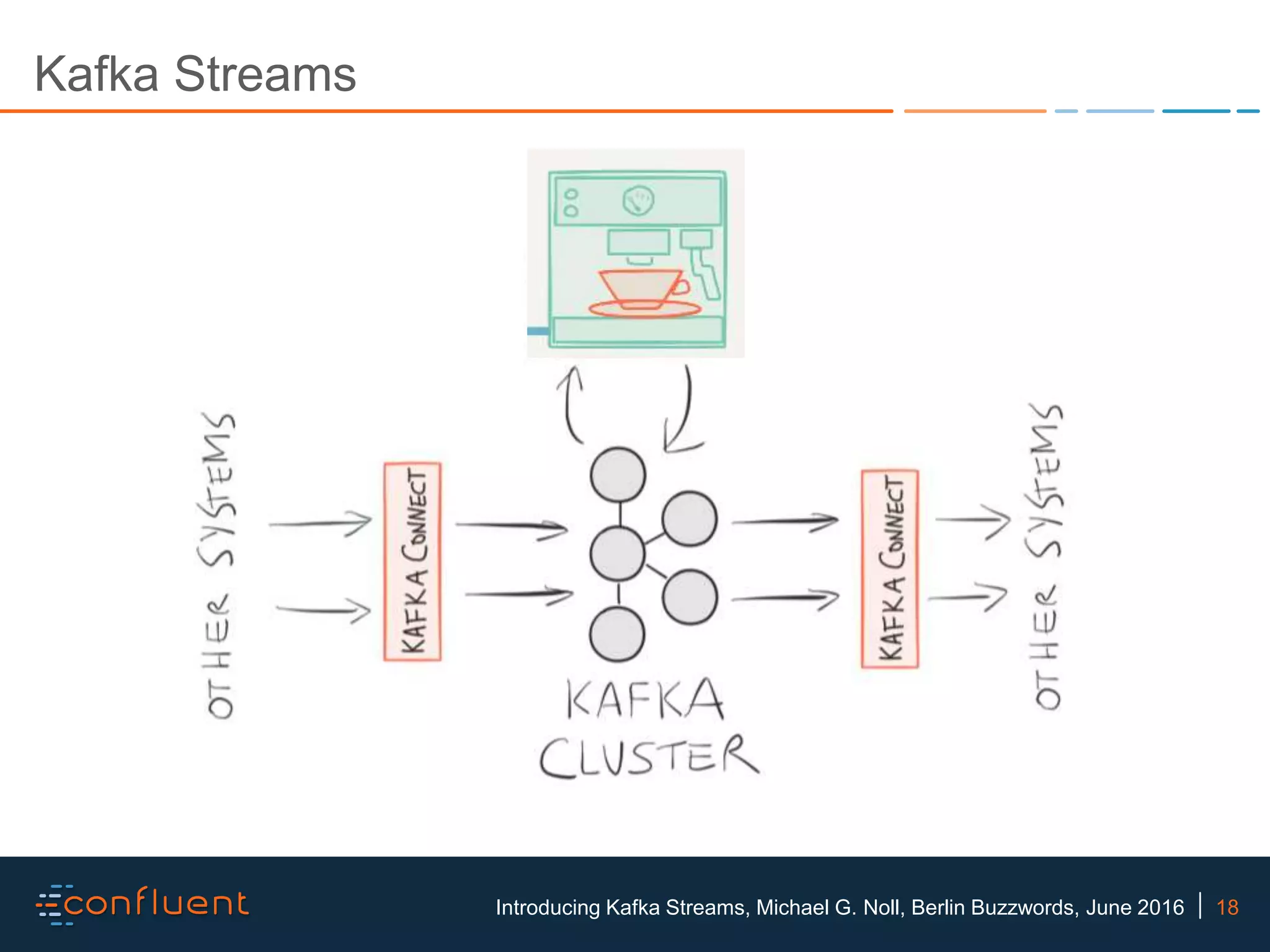 18Introducing Kafka Streams, Michael G. Noll, Berlin Buzzwords, June 2016 Kafka Streams 