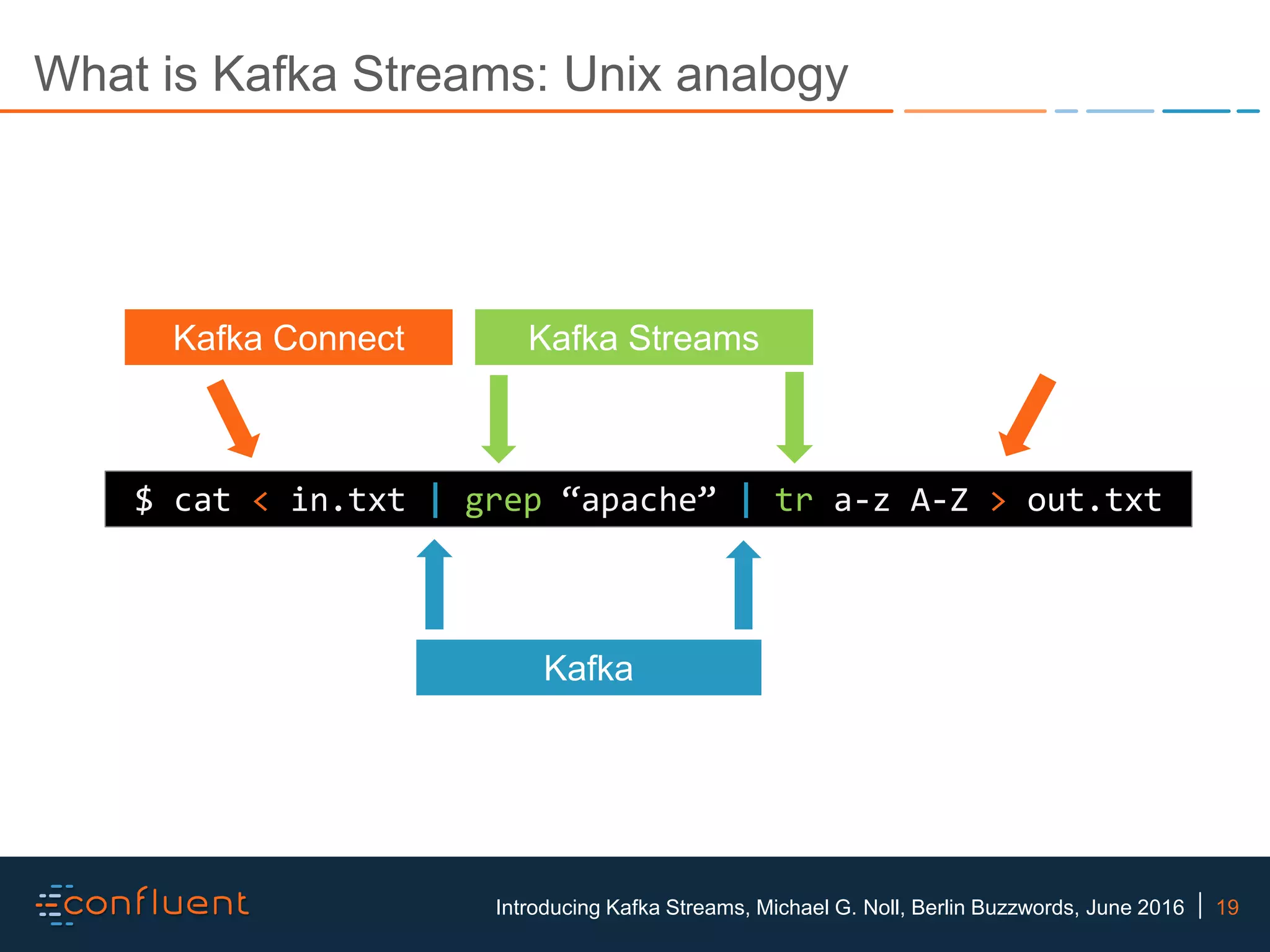 19Introducing Kafka Streams, Michael G. Noll, Berlin Buzzwords, June 2016 What is Kafka Streams: Unix analogy $ cat < in.txt | grep “apache” | tr a-z A-Z > out.txt Kafka Kafka Connect Kafka Streams 