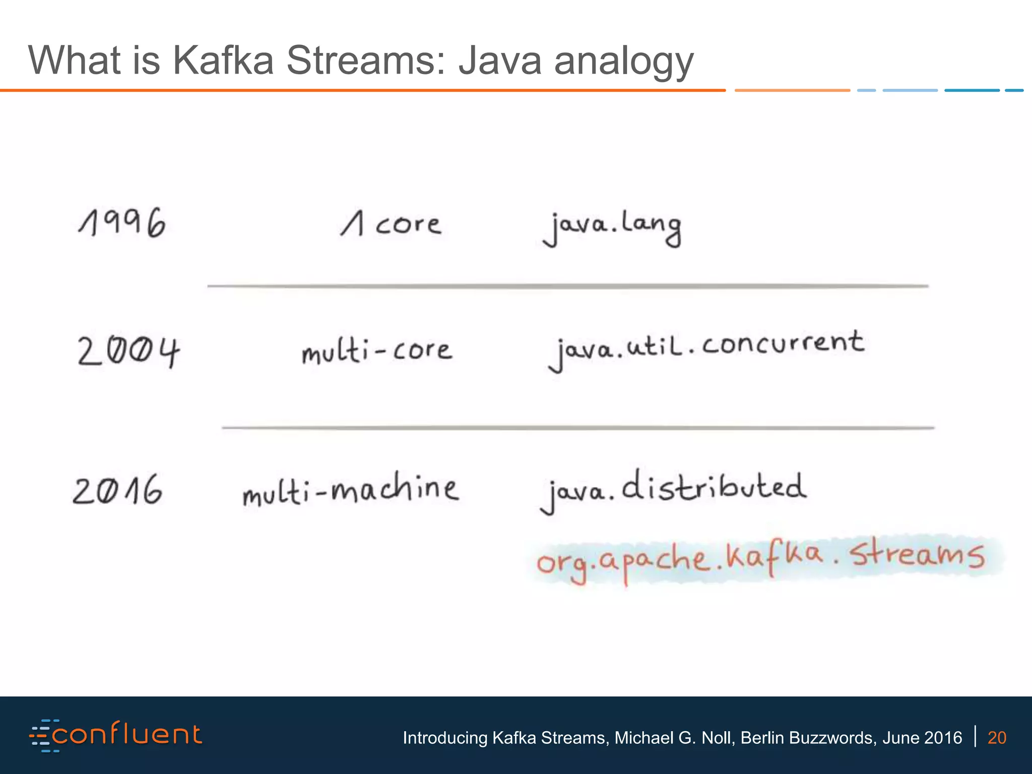 20Introducing Kafka Streams, Michael G. Noll, Berlin Buzzwords, June 2016 What is Kafka Streams: Java analogy 