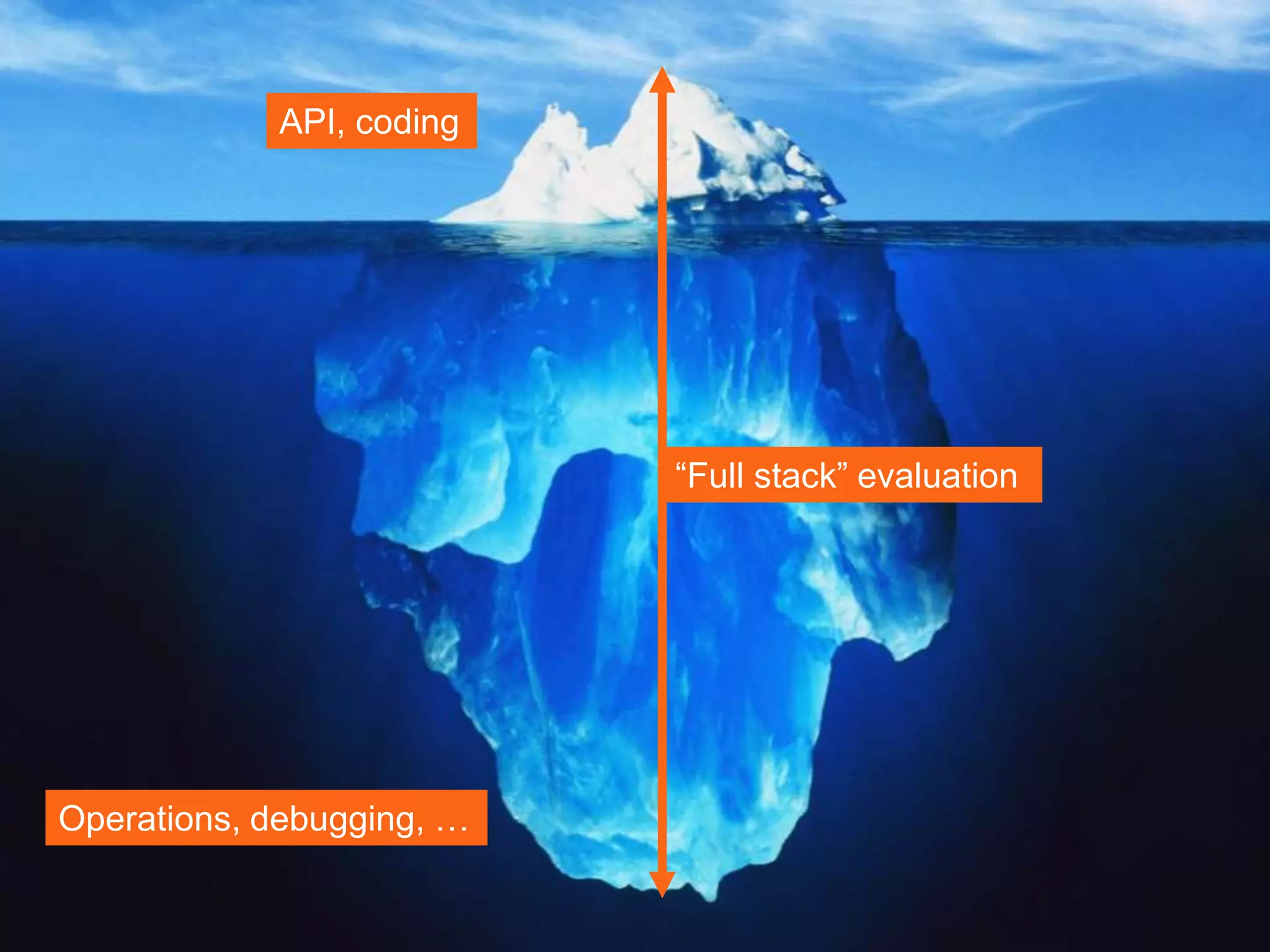 24Introducing Kafka Streams, Michael G. Noll, Berlin Buzzwords, June 2016 API != everything API, coding Operations, debugging, … “Full stack” evaluation 