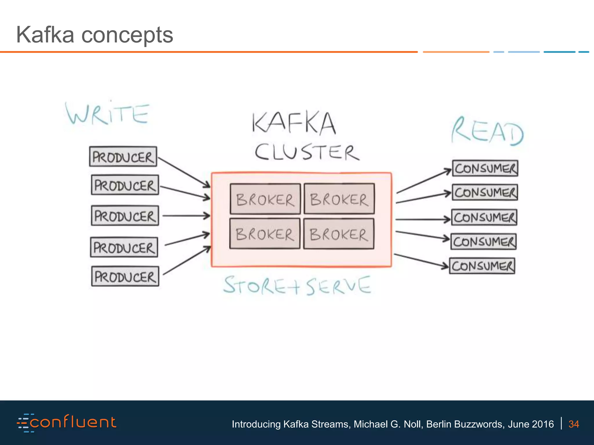 34Introducing Kafka Streams, Michael G. Noll, Berlin Buzzwords, June 2016 Kafka concepts 