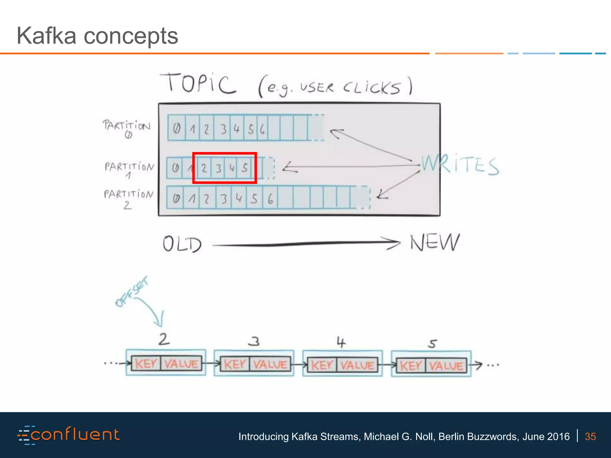 35Introducing Kafka Streams, Michael G. Noll, Berlin Buzzwords, June 2016 Kafka concepts 
