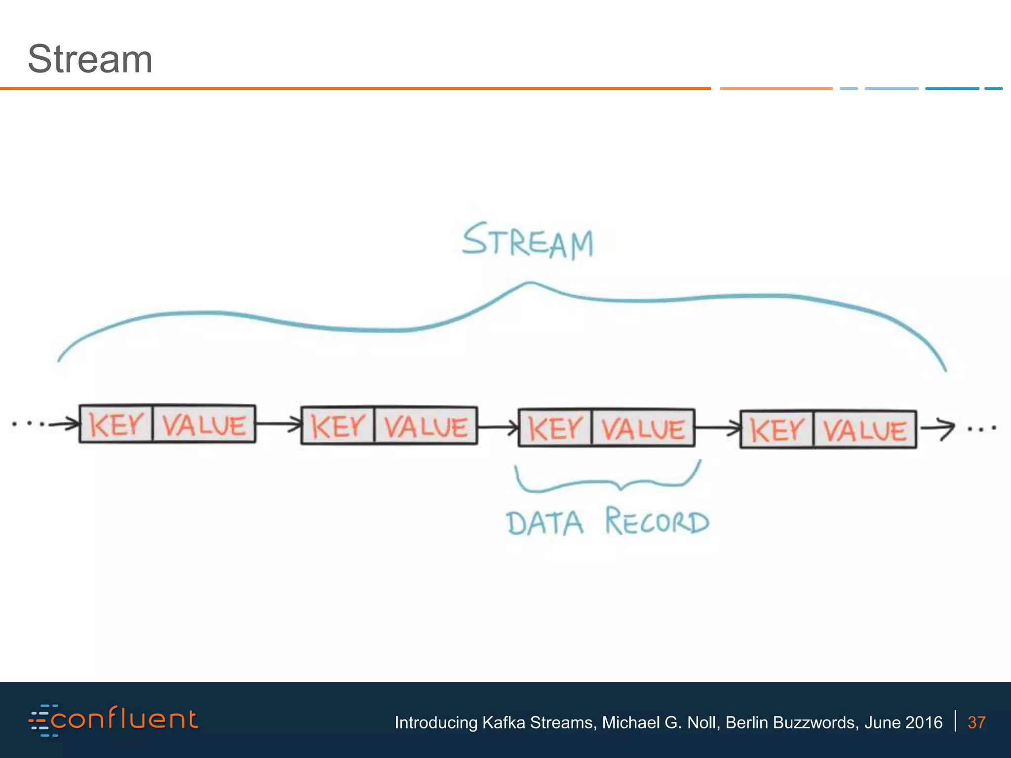 37Introducing Kafka Streams, Michael G. Noll, Berlin Buzzwords, June 2016 Stream 