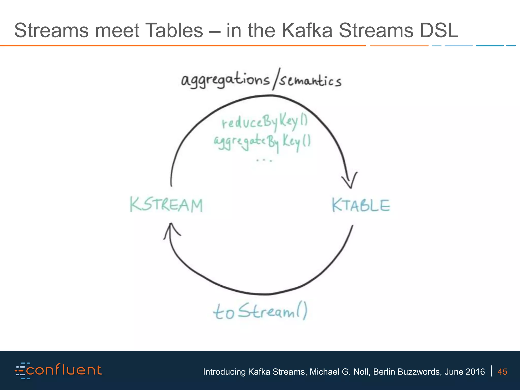 45Introducing Kafka Streams, Michael G. Noll, Berlin Buzzwords, June 2016 Streams meet Tables – in the Kafka Streams DSL 
