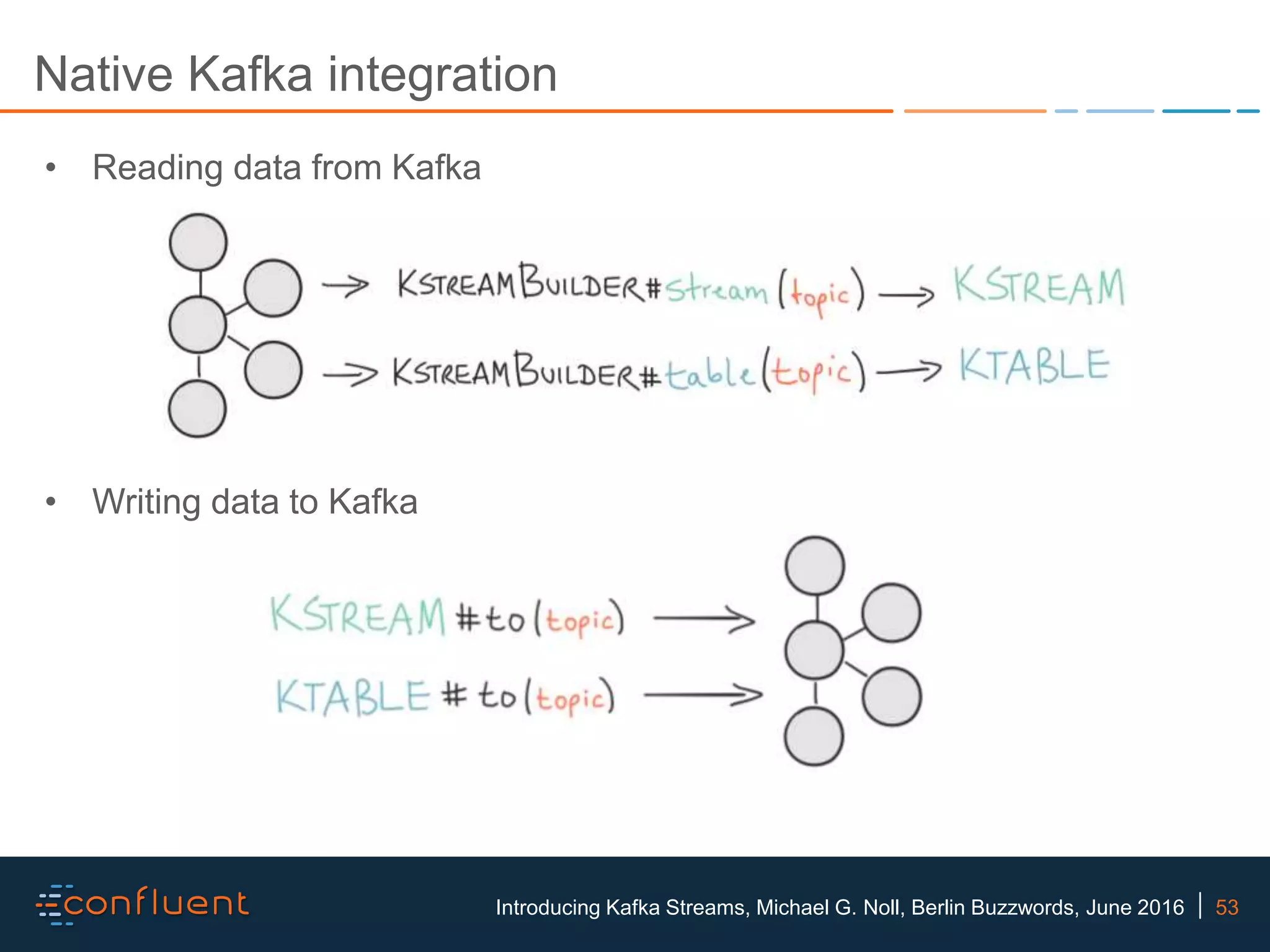 53Introducing Kafka Streams, Michael G. Noll, Berlin Buzzwords, June 2016 Native Kafka integration • Reading data from Kafka • Writing data to Kafka 