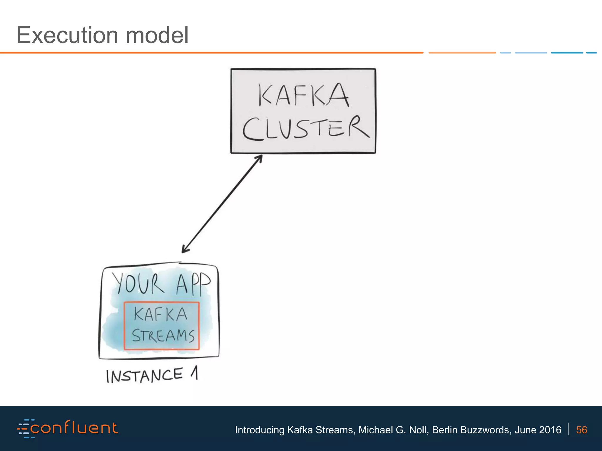 56Introducing Kafka Streams, Michael G. Noll, Berlin Buzzwords, June 2016 Execution model 