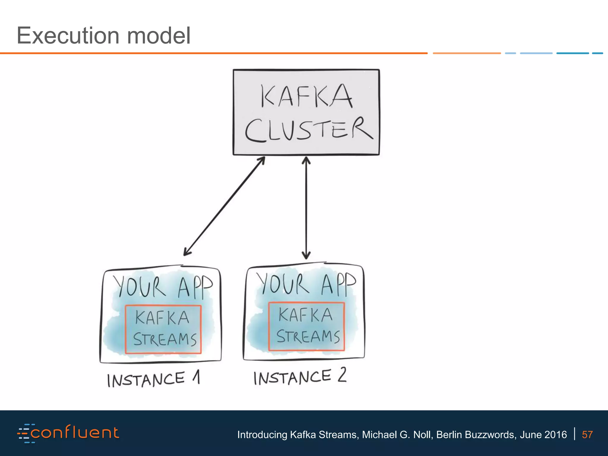 57Introducing Kafka Streams, Michael G. Noll, Berlin Buzzwords, June 2016 Execution model 