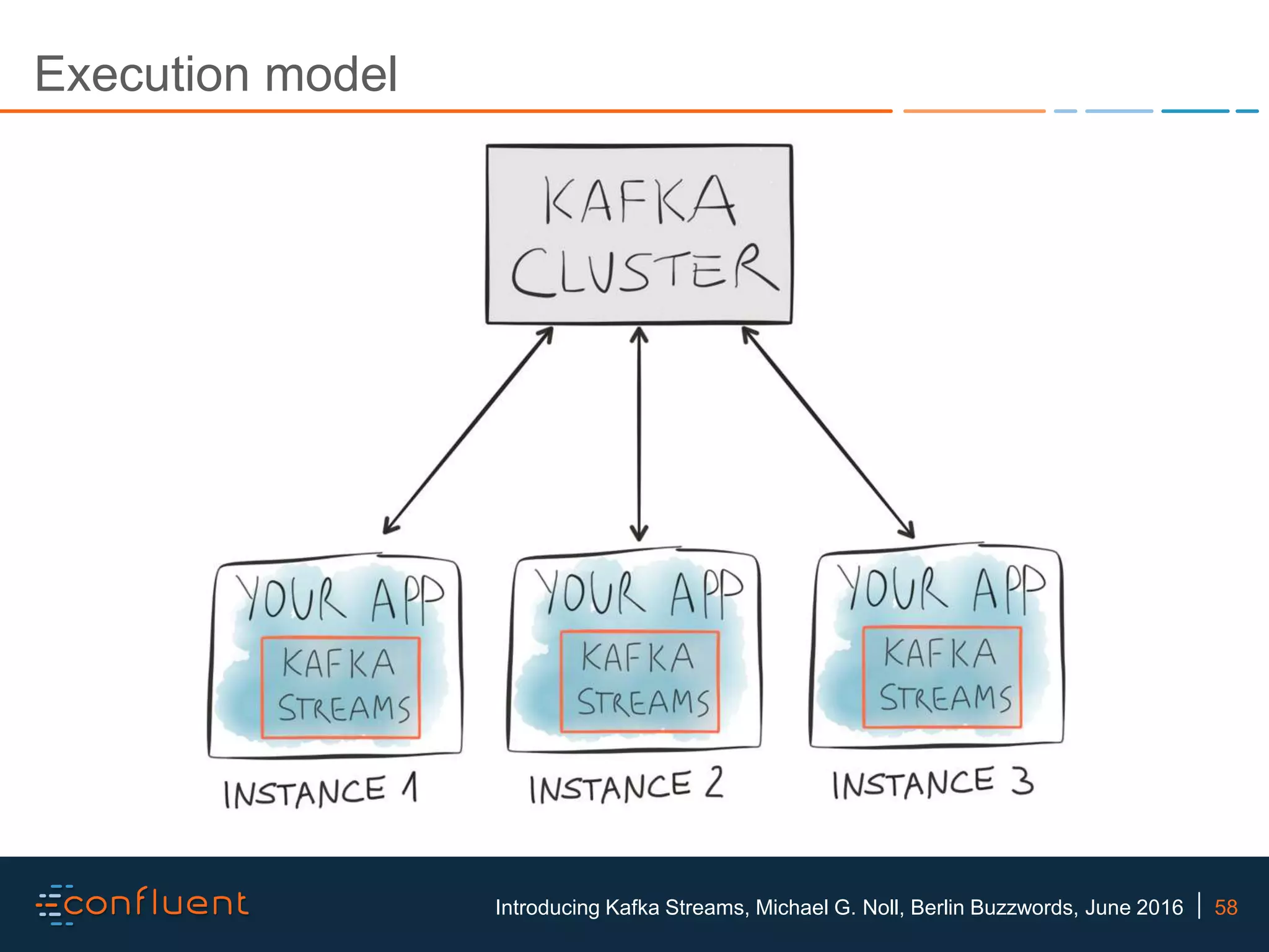58Introducing Kafka Streams, Michael G. Noll, Berlin Buzzwords, June 2016 Execution model 